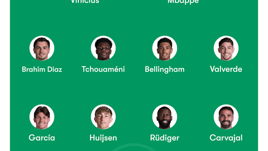 Real Madrid predicted lineup to face Real Betis.