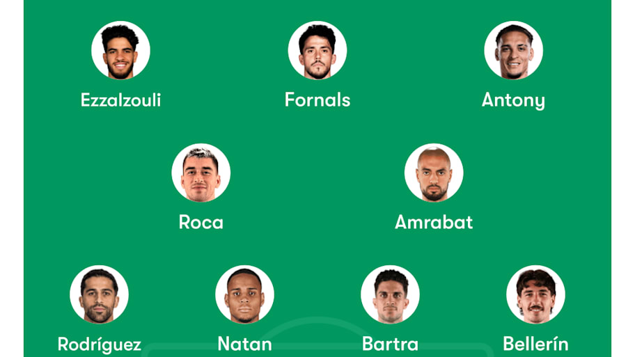 Real Betis predicted lineup to face Real Madrid