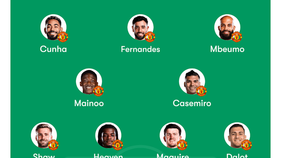 Man Utd predicted lineup