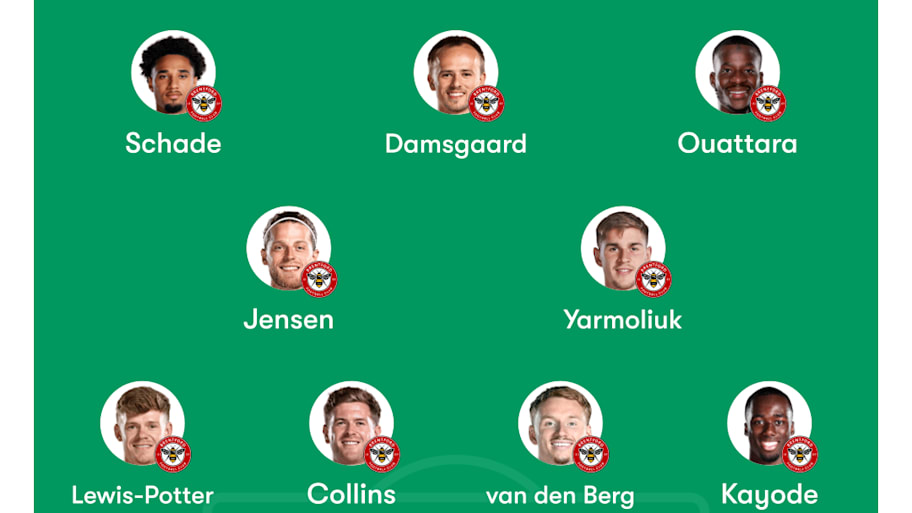 Brentford predicted XI