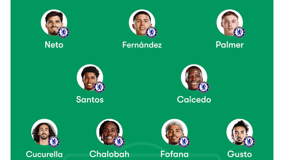 Chelsea predicted XI