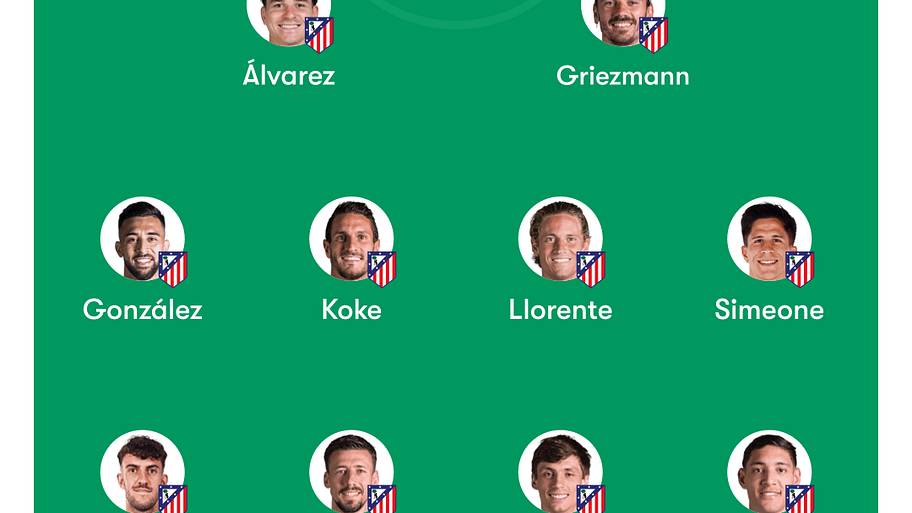 Atlético Madrid predicted XI