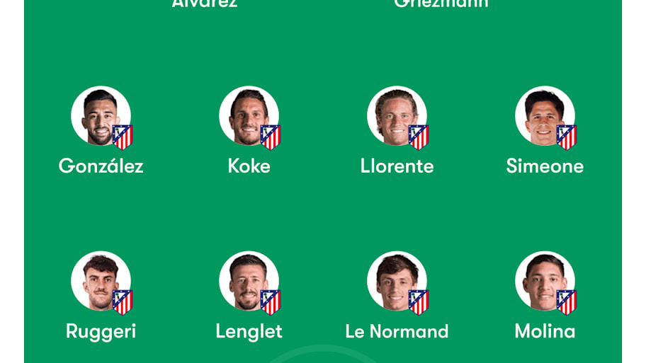 Atlético Madrid predicted XI