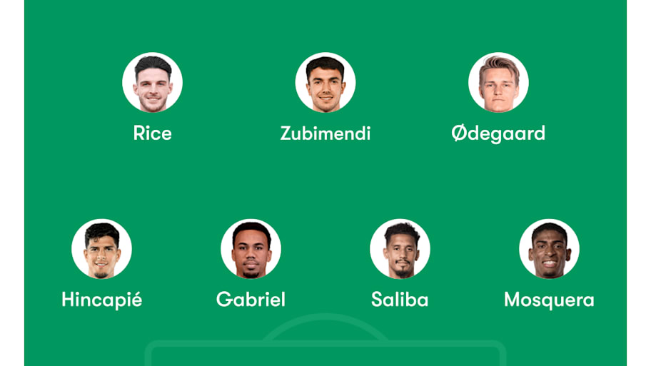 Arsenal predicted lineup