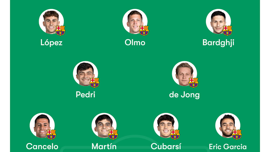 Barcelona predicted XI