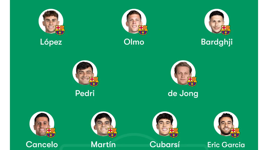 Barcelona lineup