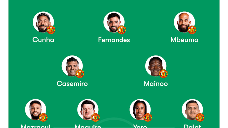 Man Utd potential XI