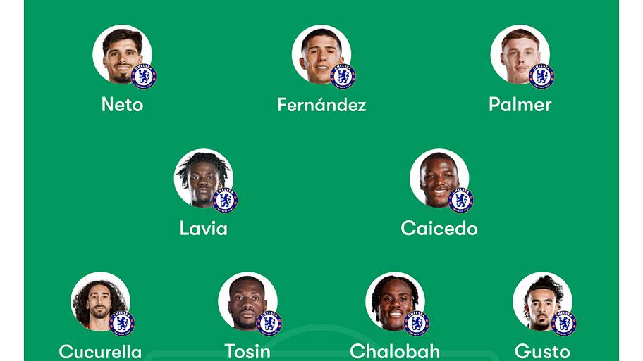 Calum McFarlane’s XI.