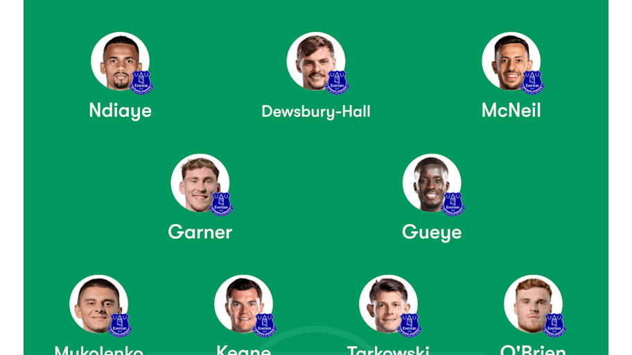 Everton potential XI.