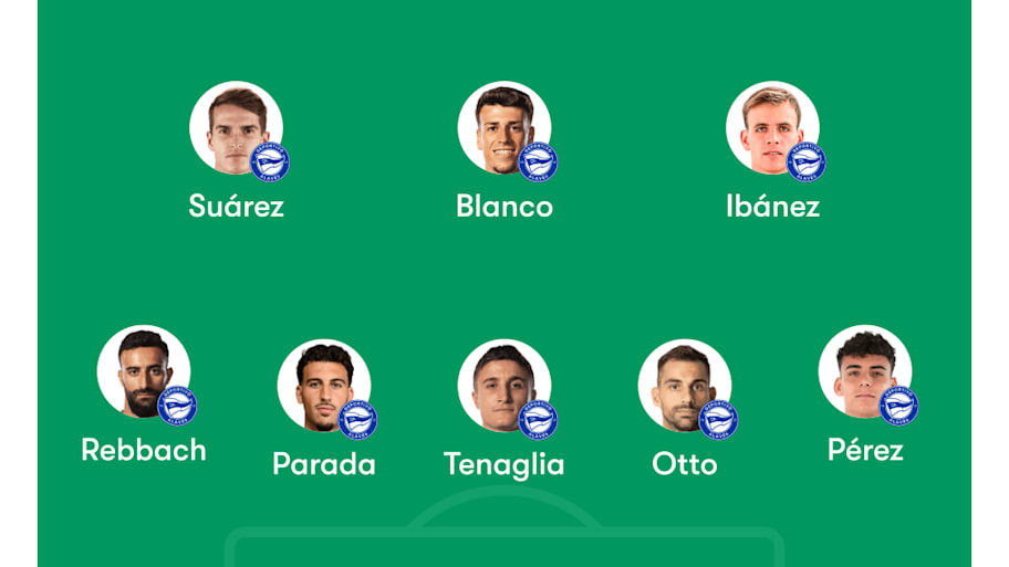 Deportivo Alavés potential lineup.