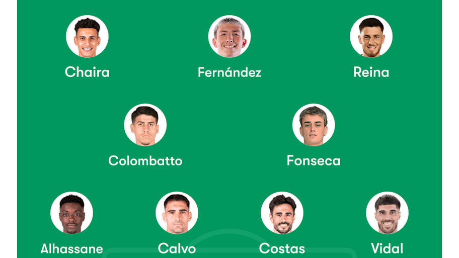 Real Oviedo predicted lineup to face Real Madrid