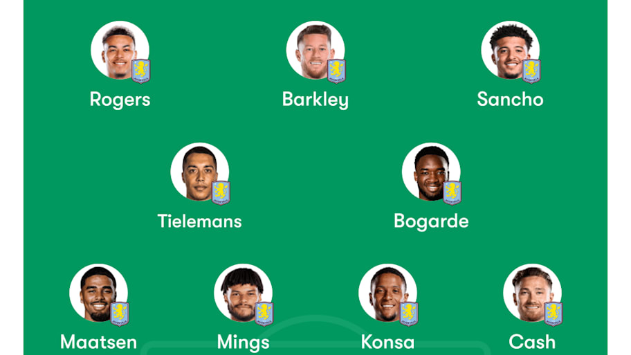Aston Villa predicted XI