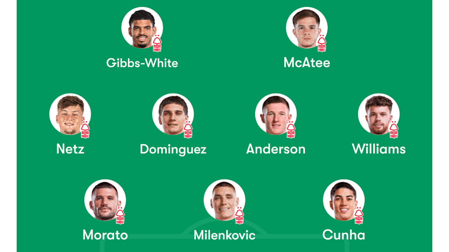 Nottingham Forest lineup