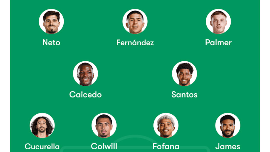 Chelsea predicted lineup
