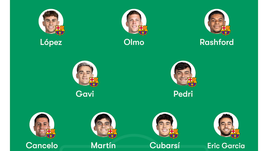 Barcelona lineup