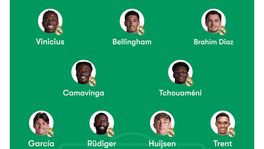 Real Madrid predicted lineup