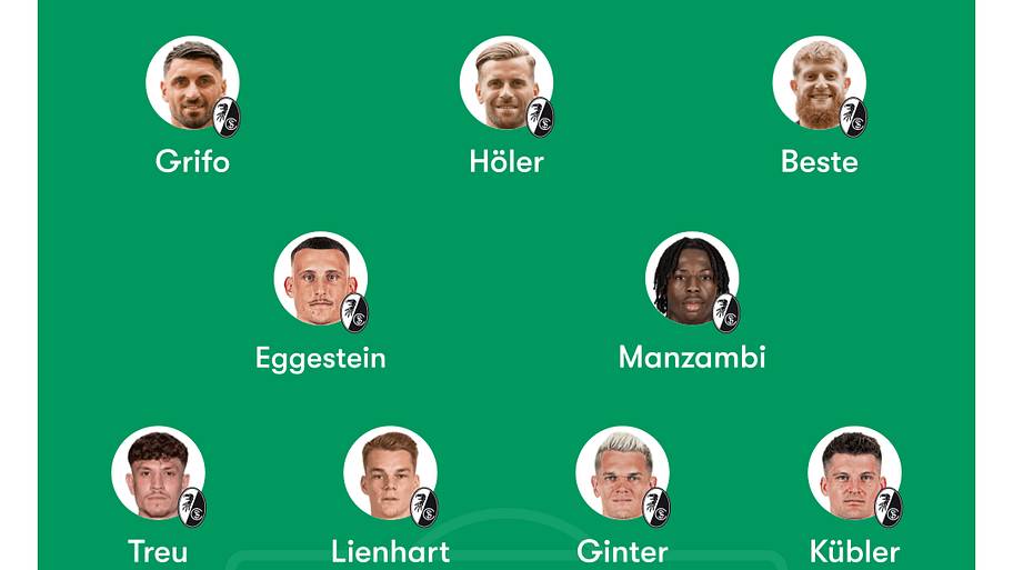 Freiburg lineup