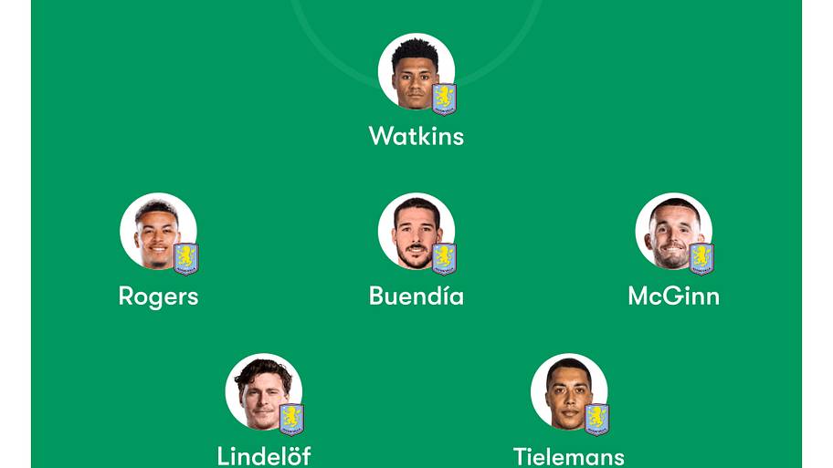 Aston Villa lineup