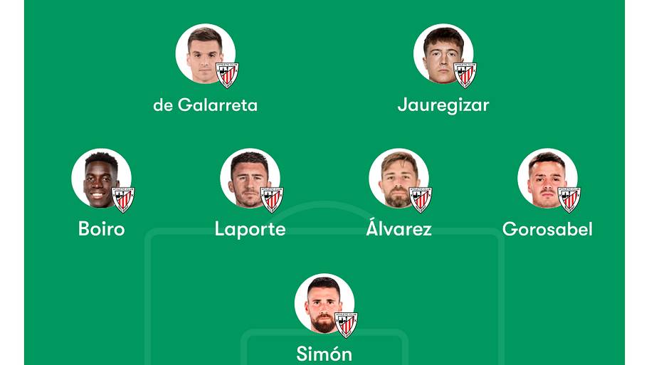 Athletic Club predicted XI