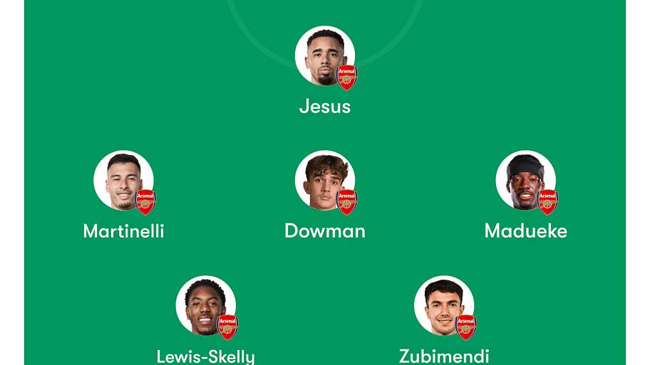 Arsenal predicted lineup