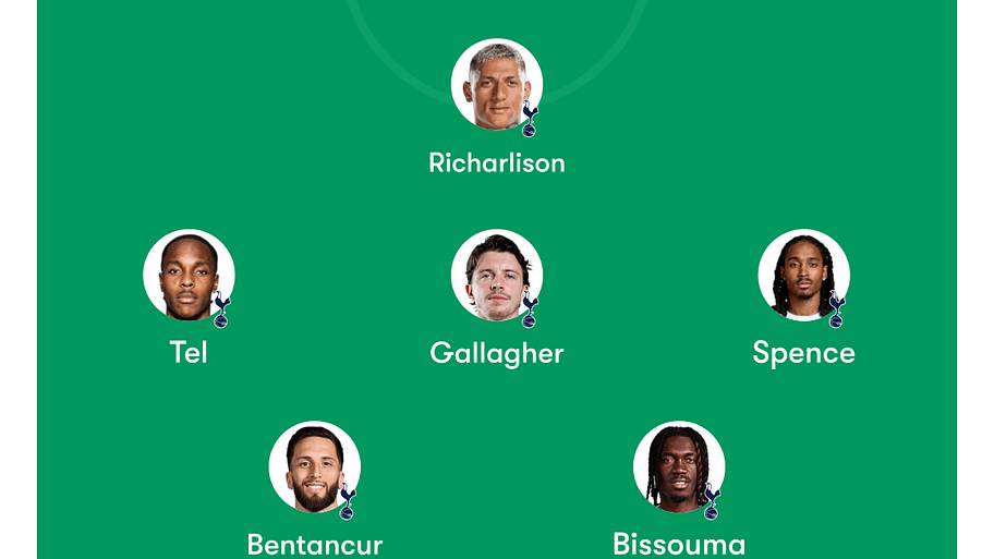 Tottenham Hotspur lineup
