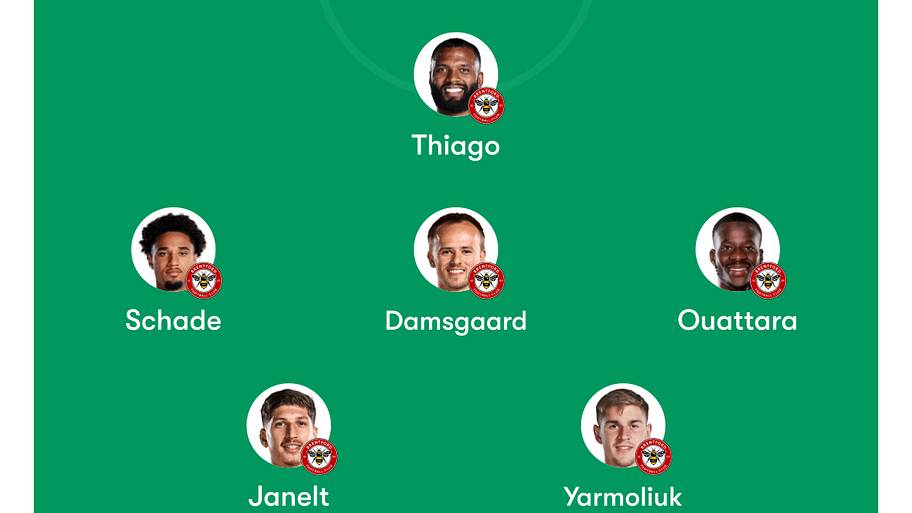 Brentford predicted lineup
