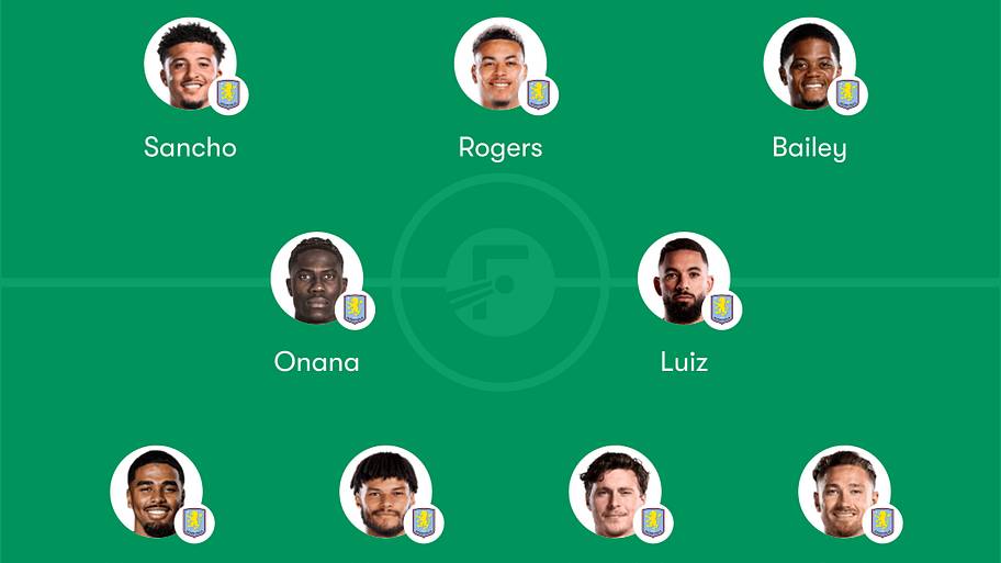 Aston Villa predicted lineup