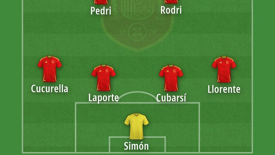 Spain’s World Cup 2026 predicted lineup