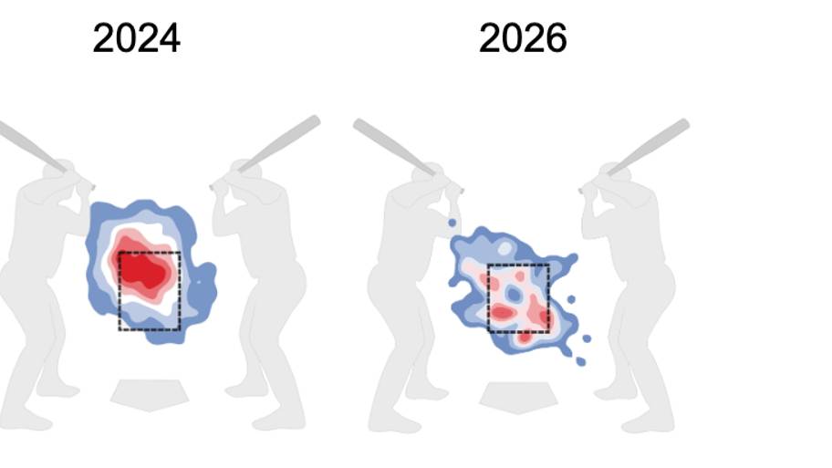 Gerrit Cole heat maps