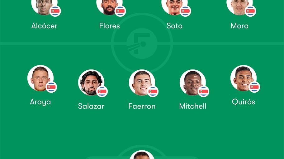Costa Rica lineup