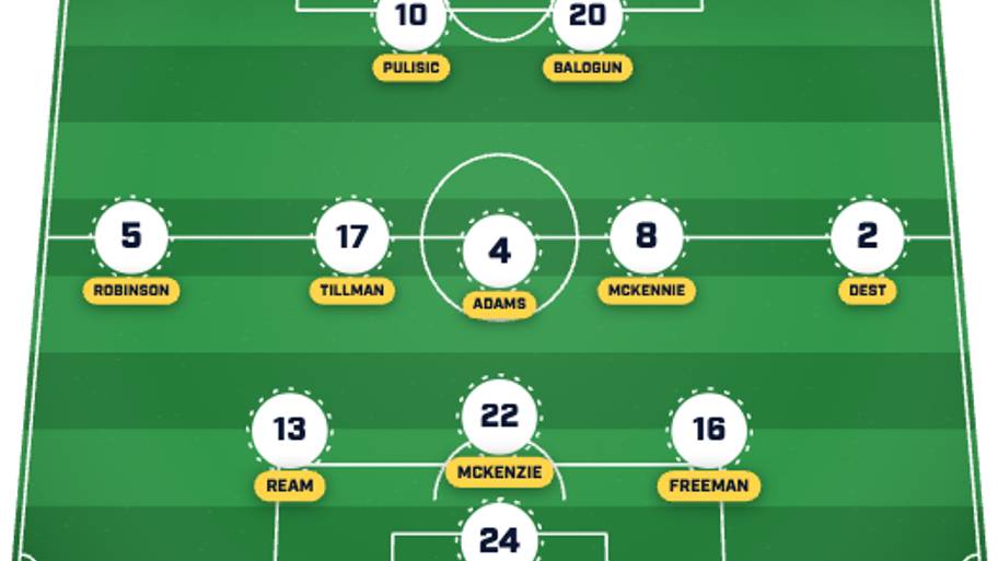 projected lineup USMNT