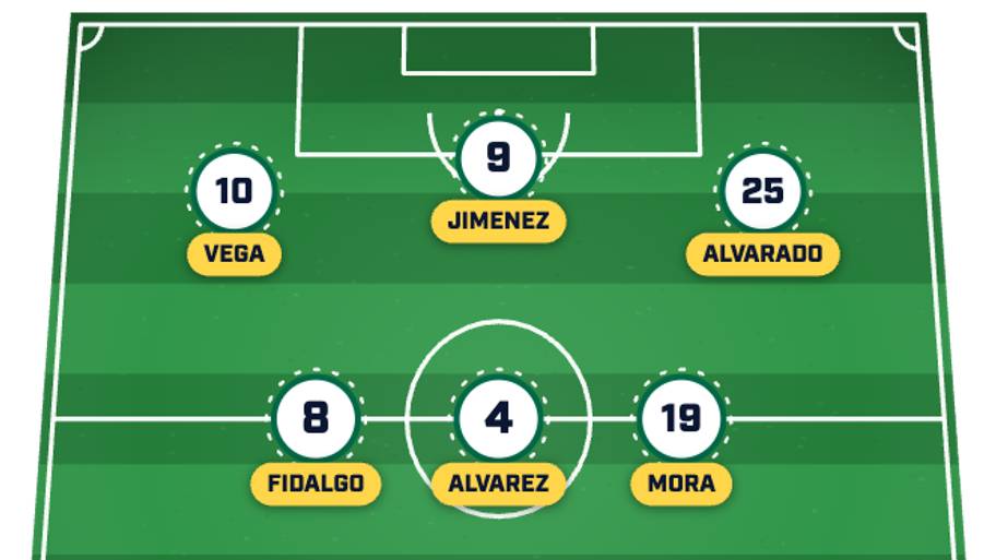 Mexico’s predicted lineup for its 2026 World Cup opener 