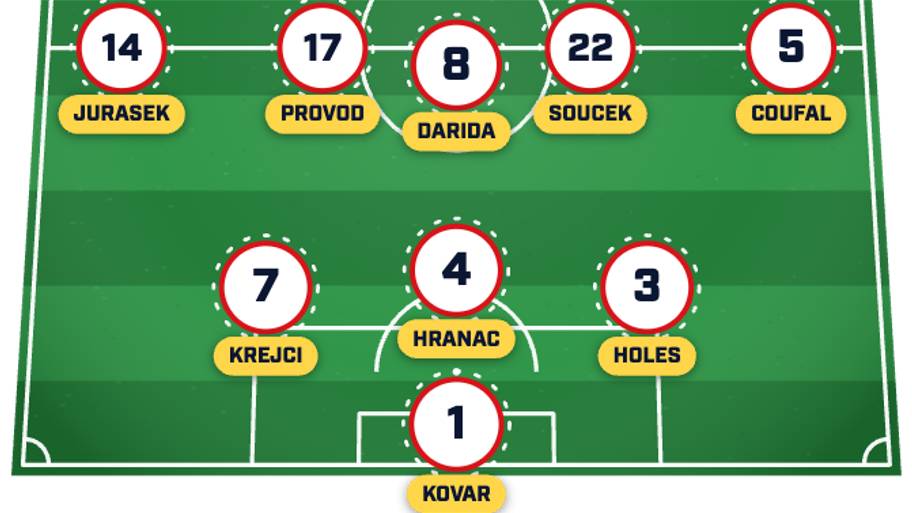 Czechia’s predicted lineup for its 2026 World Cup opener 