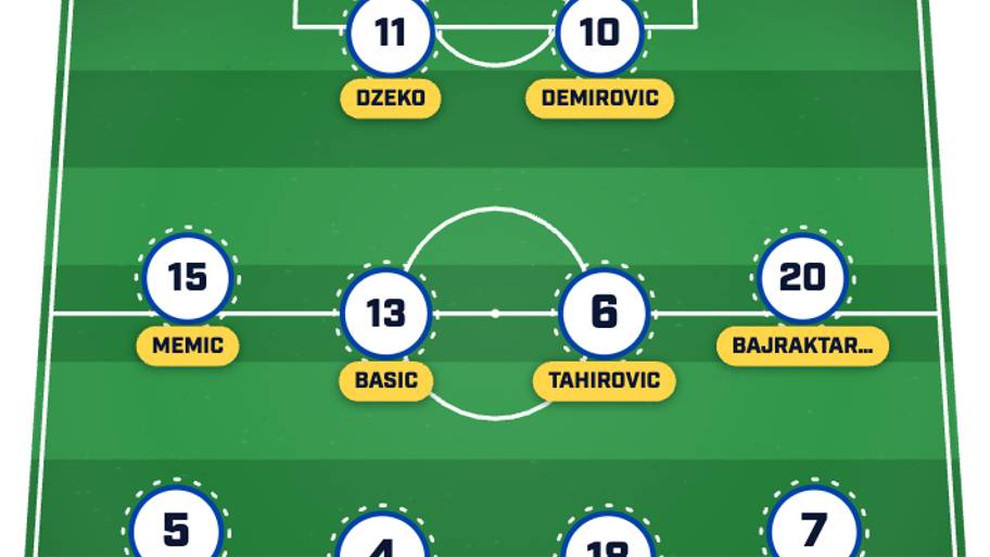 Bosnia and Herzegovina’s predicted lineup for its 2026 World Cup opener. 