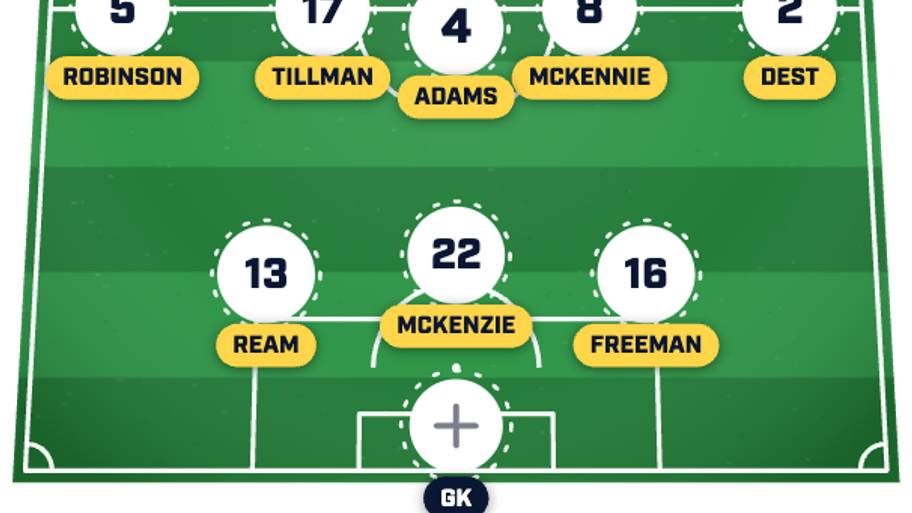 USMNT’s predicted lineup for its World Cup opener vs. Paraguay. 