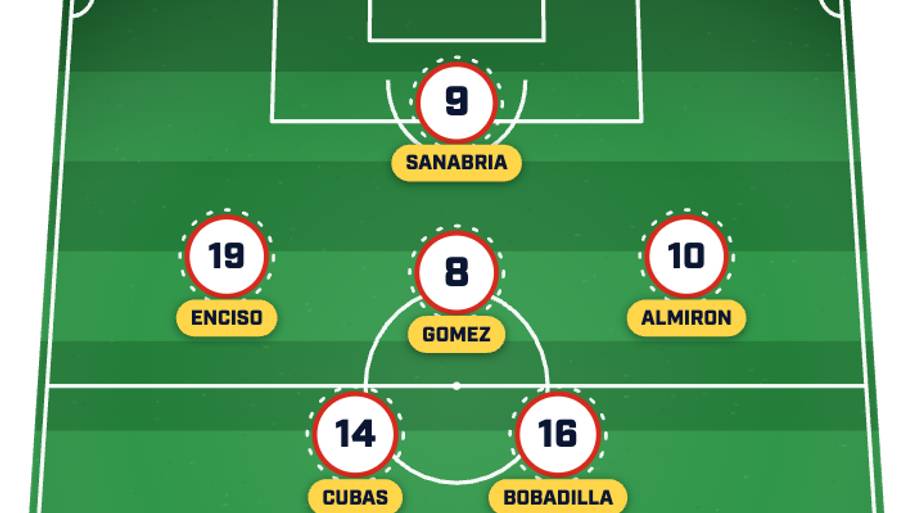 Paraguay’s predicted lineup for its 2026 World Cup opener. 
