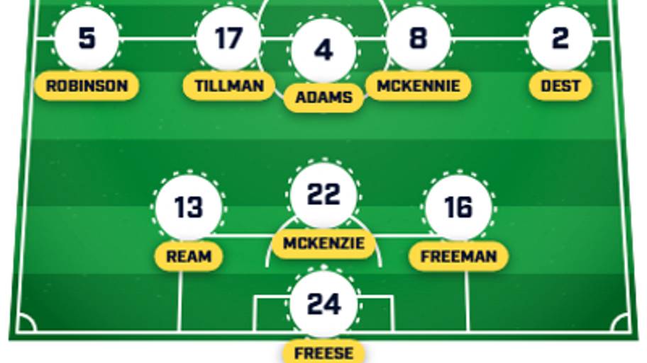 USMNT predicted XI