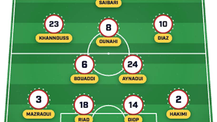 lineup morocco
