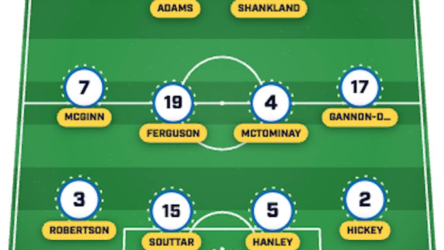 scotland lineup