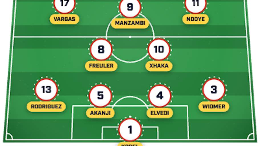 Switzerland lineup