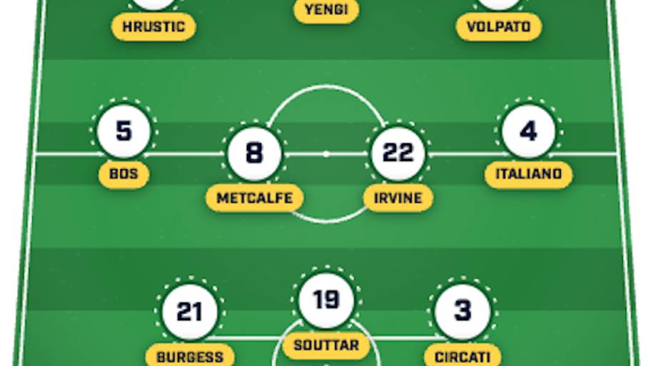 Australia lineup
