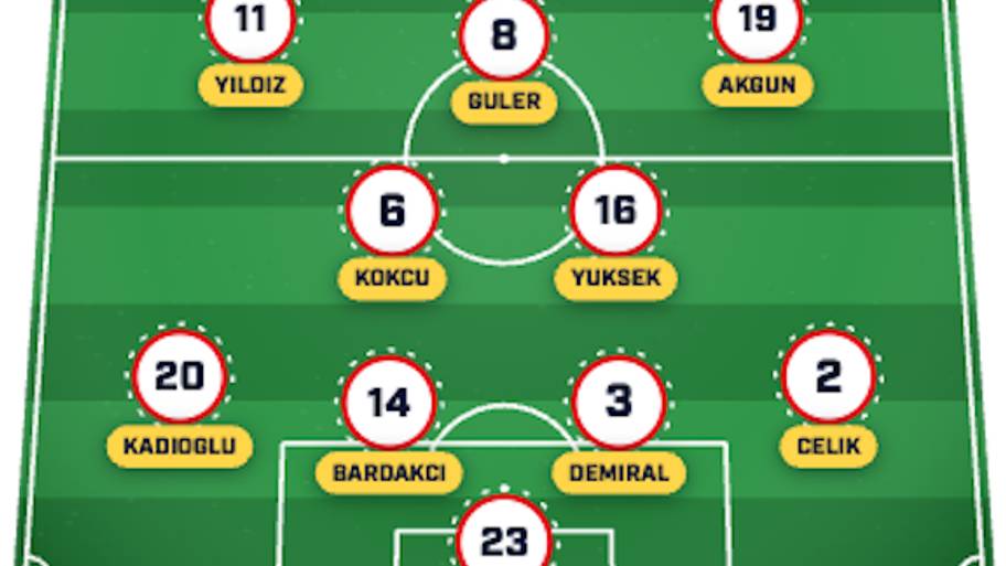 Turkiye lineup
