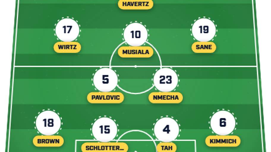 Germany predicted lineup 