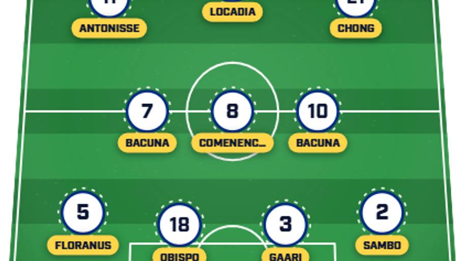 Curaçao predicted XI