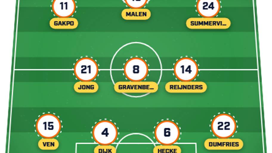 Netherlands predicted XI
