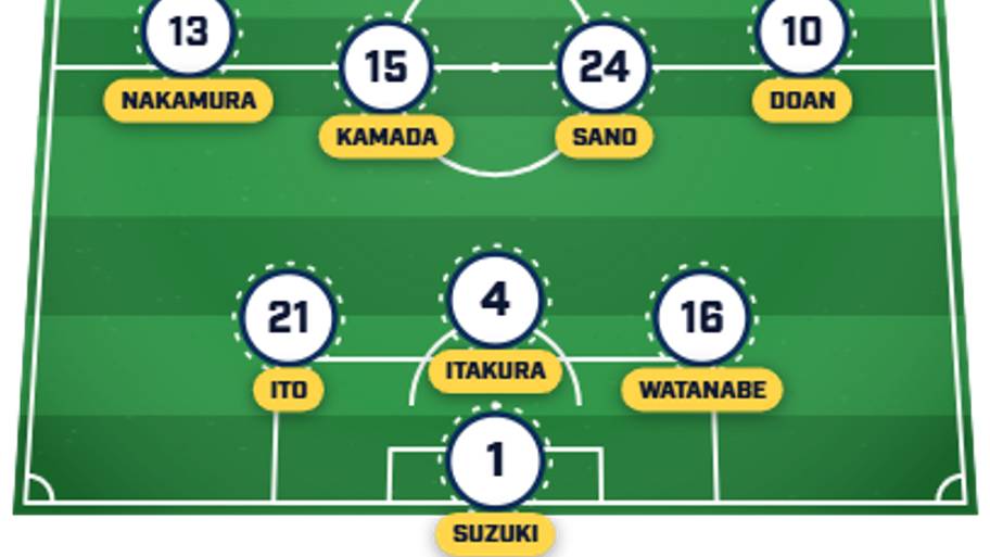 Japan predicted lineup