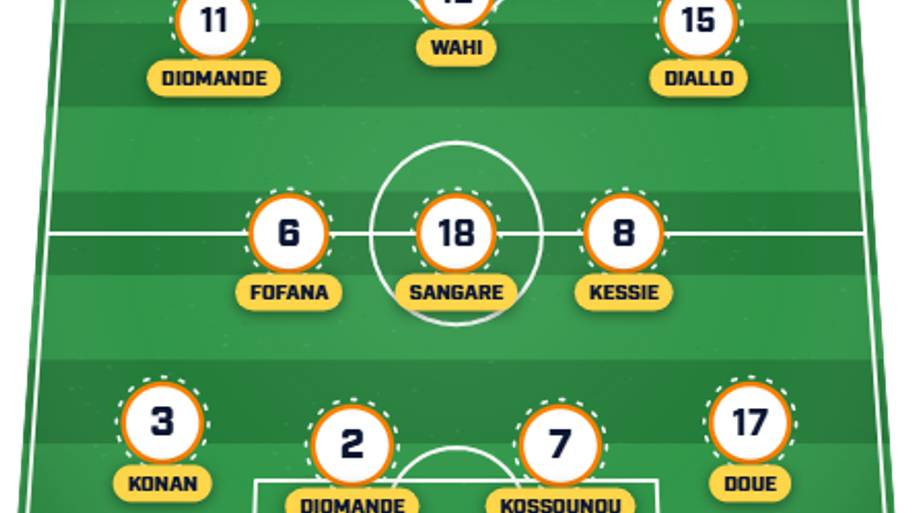 Ivory Coast predicted lineup