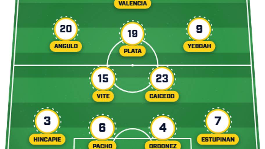 Ecuador predicted XI