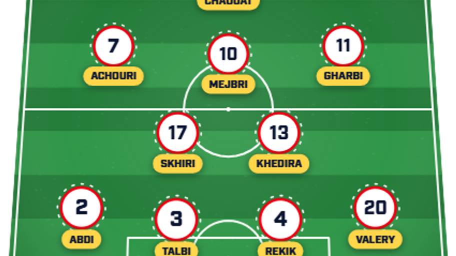 Tunisia predicted XI