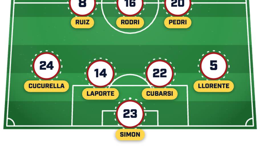 Spain predicted XI.